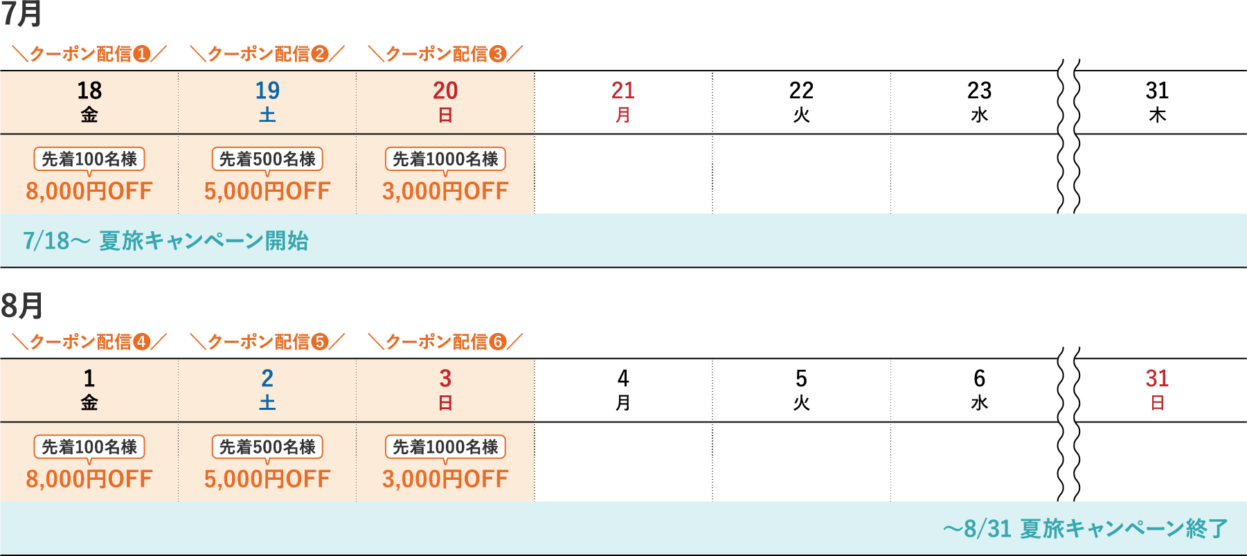 クーポン配信日カレンダー
