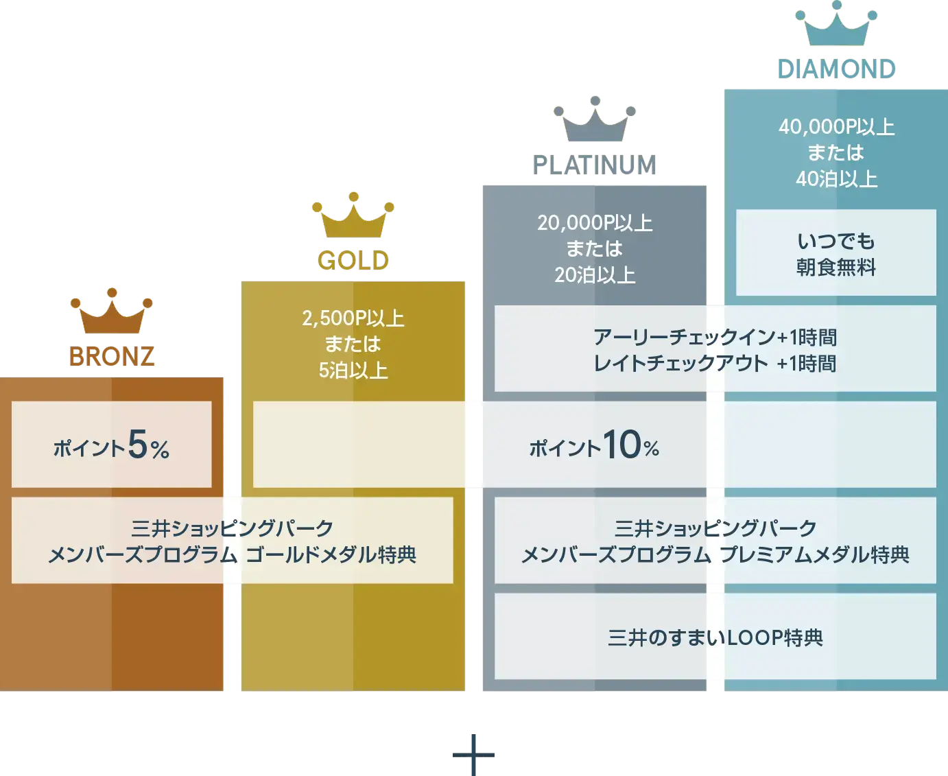会員ステージ